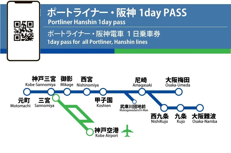 【日本】神戶｜Port Liner・阪神１日票 | 電子票