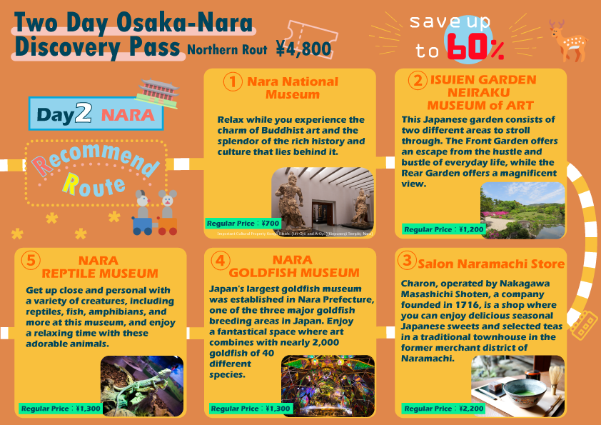 Osaka-Nara Discovery Pass (Northern Route)